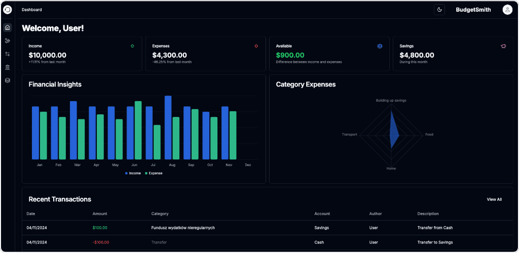 Dashboard screenshot